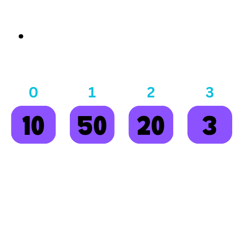 Algorithms and problem solving practice in data structures course Faridabad